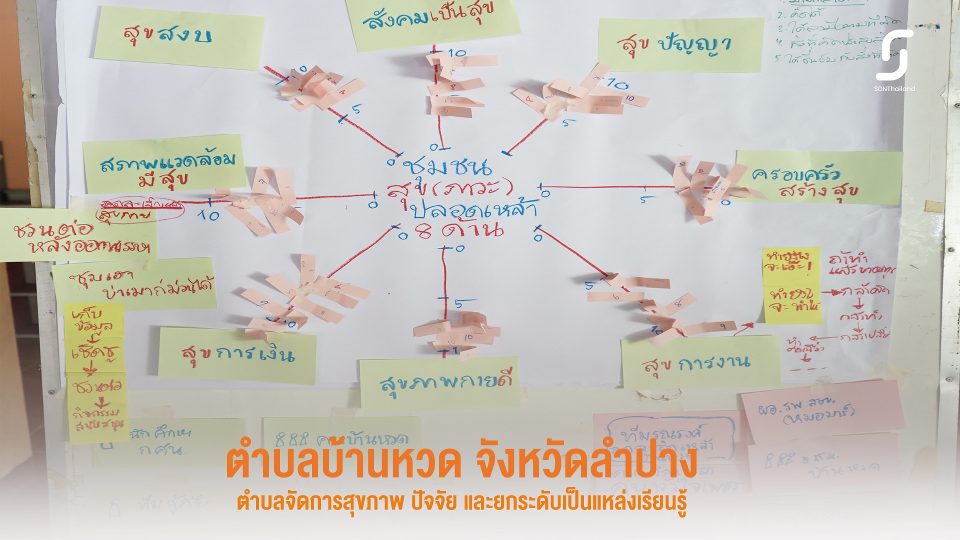 ตำบลจัดการสุขภาพ และปัจจัยมีคนต้นแบบเป็นฐาน