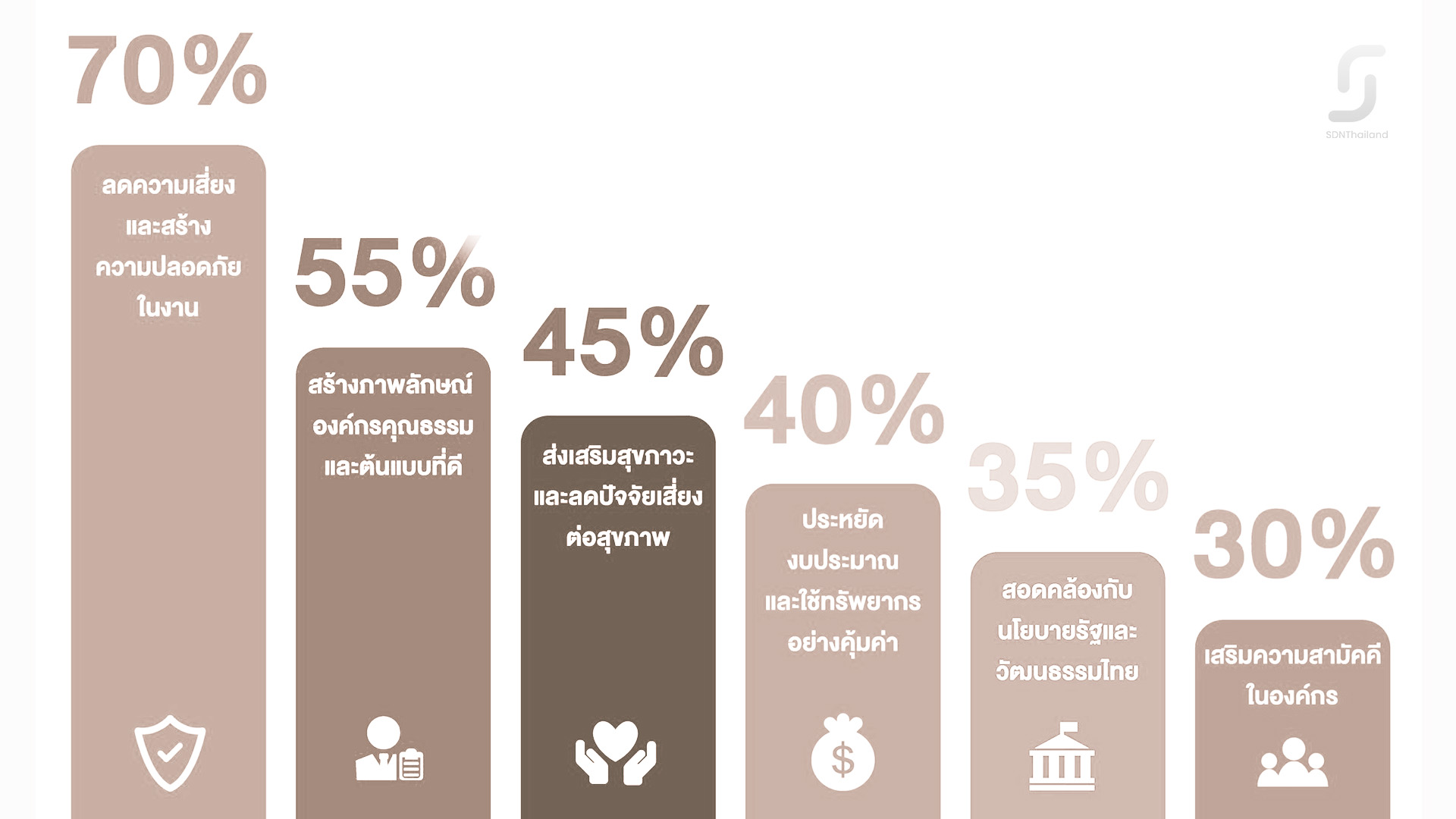 หน่วยงานรัฐ ขานรับ “เกษียณสร้างสุข ปี 68” งดเลี้ยงสุรา กว่า 2,000 แห่ง ส่งเสริมวัฒนธรรม สร้างค่านิยมใหม่ เน้นมุฑิตาจิต ด้วยความเรียบง่าย อบอุ่น และปลอดภัย